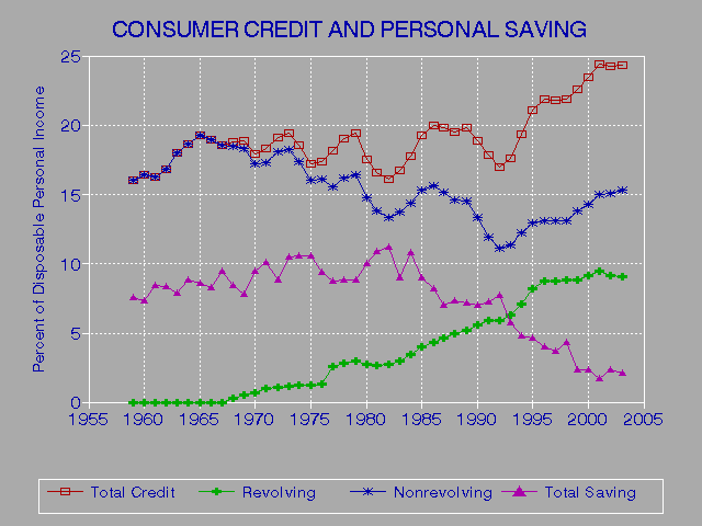 What Is A Good Credit Score